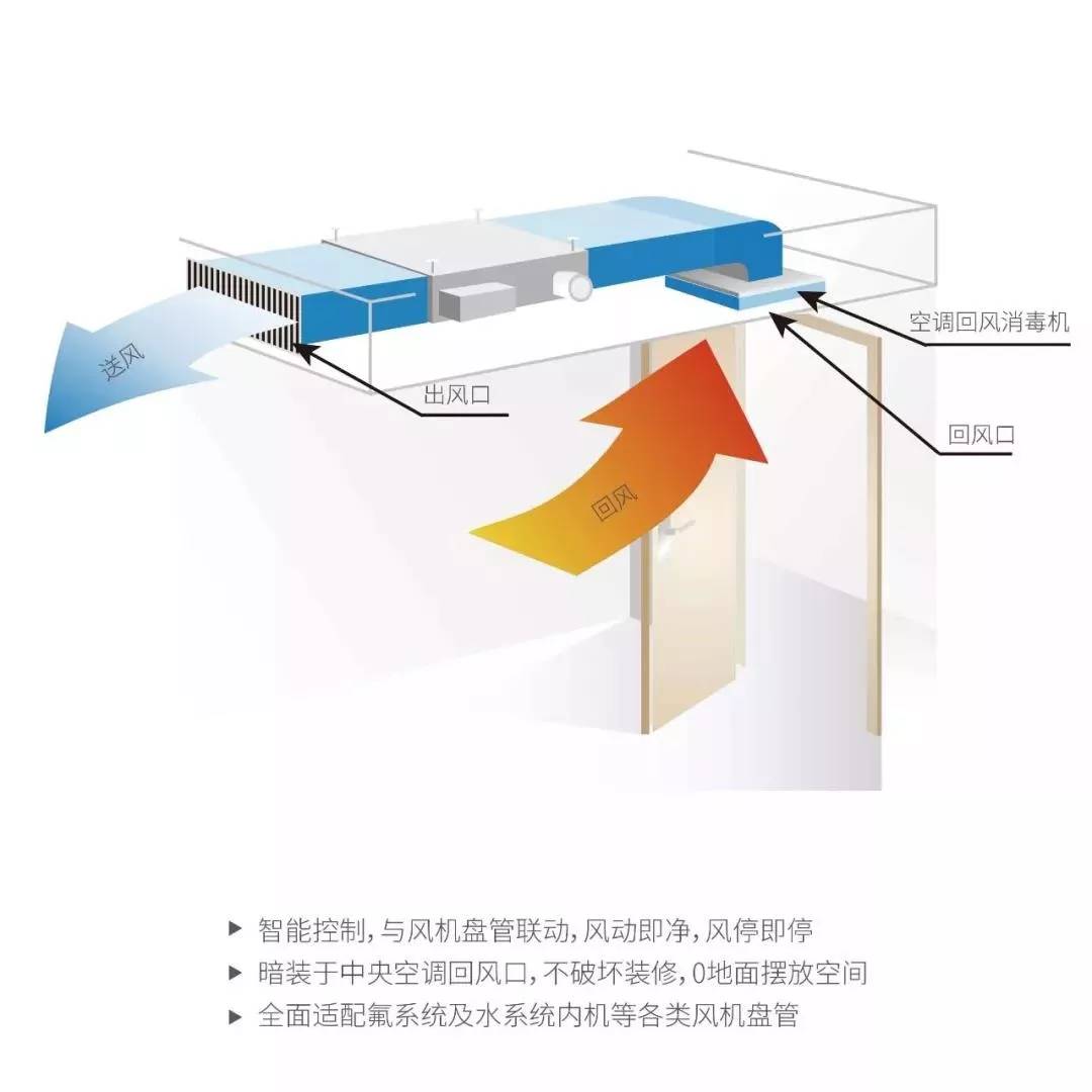 辦公大樓中央空調(diào)的戰(zhàn)“疫”方案！