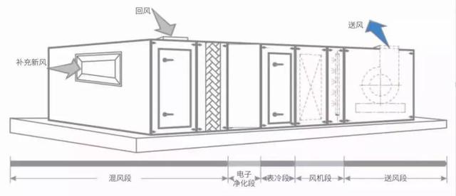 辦公大樓中央空調(diào)的戰(zhàn)“疫”方案！