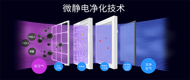 辦公大樓中央空調(diào)的戰(zhàn)“疫”方案！