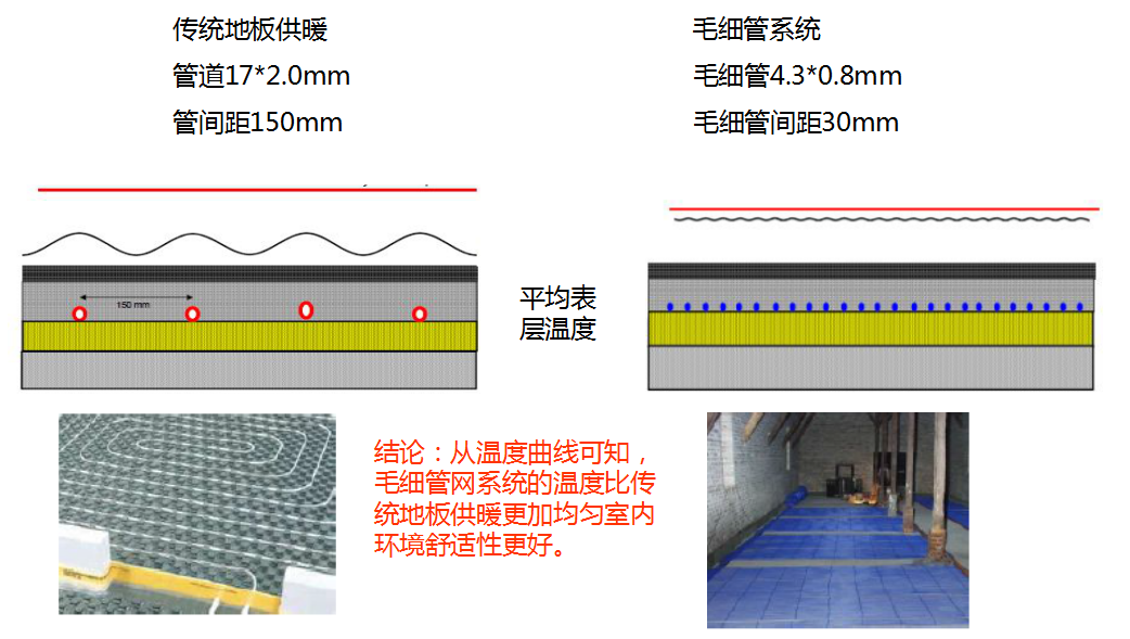 毛細管網輻射采暖系統(tǒng)簡介