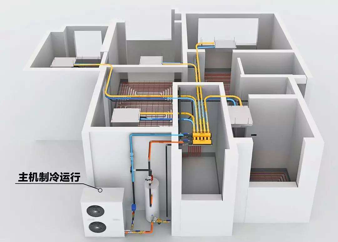 別墅供暖、空調(diào)和熱水用什么的比較好？