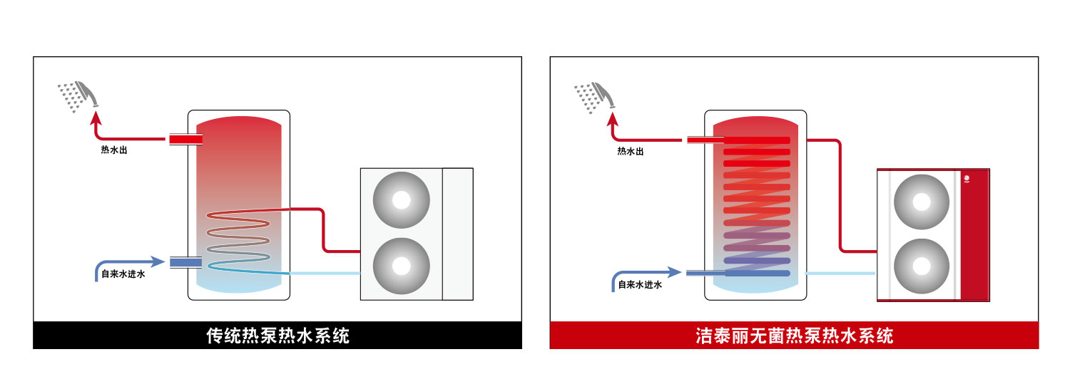 別墅供暖、空調(diào)和熱水用什么的比較好？