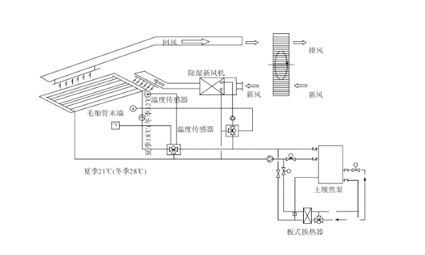 成都五恒系統(tǒng)，成都毛細(xì)管網(wǎng)輻射系統(tǒng)組成有哪些