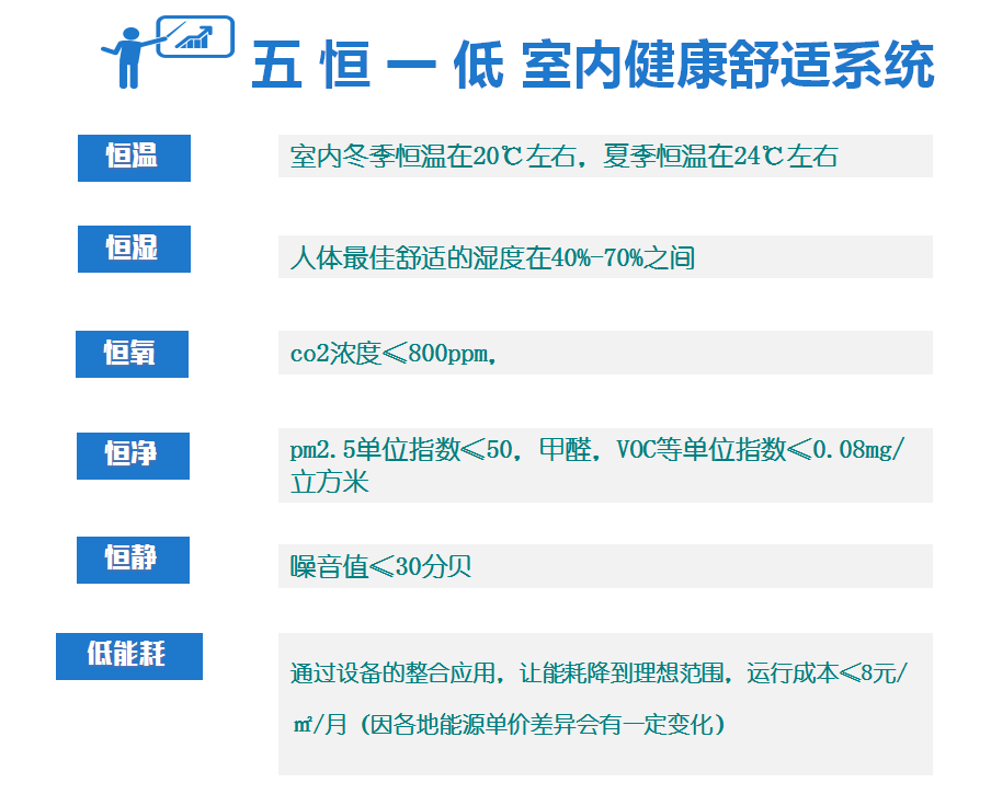 毛細(xì)管輻射空調(diào)系統(tǒng)原理是什么，跟傳統(tǒng)空調(diào)有什么區(qū)別