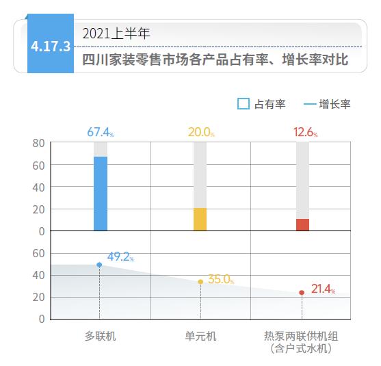 ?四川空調(diào)地暖二合一生態(tài)系統(tǒng)市場行情，四川熱泵兩聯(lián)供系統(tǒng)市場如何